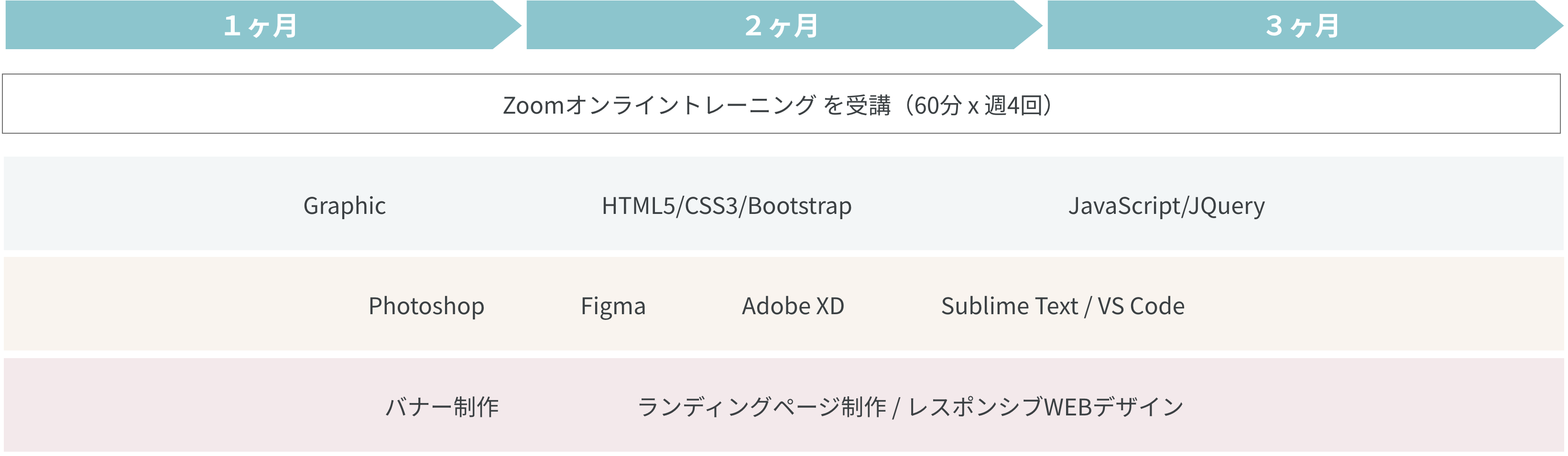 カリキュラム01