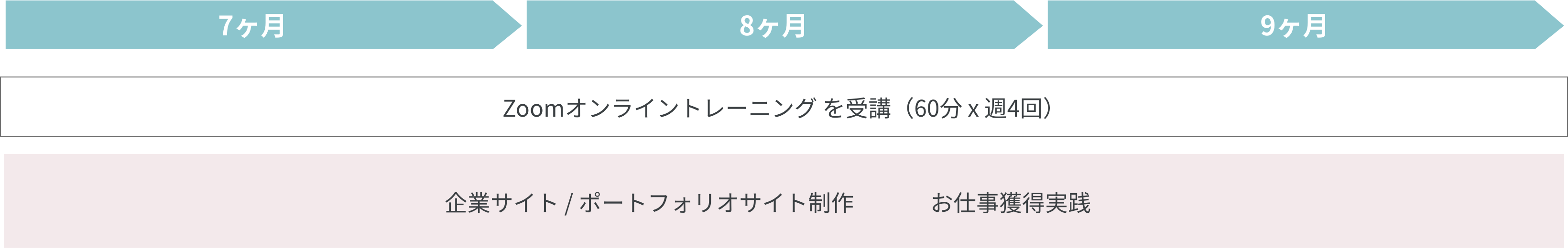 カリキュラム03