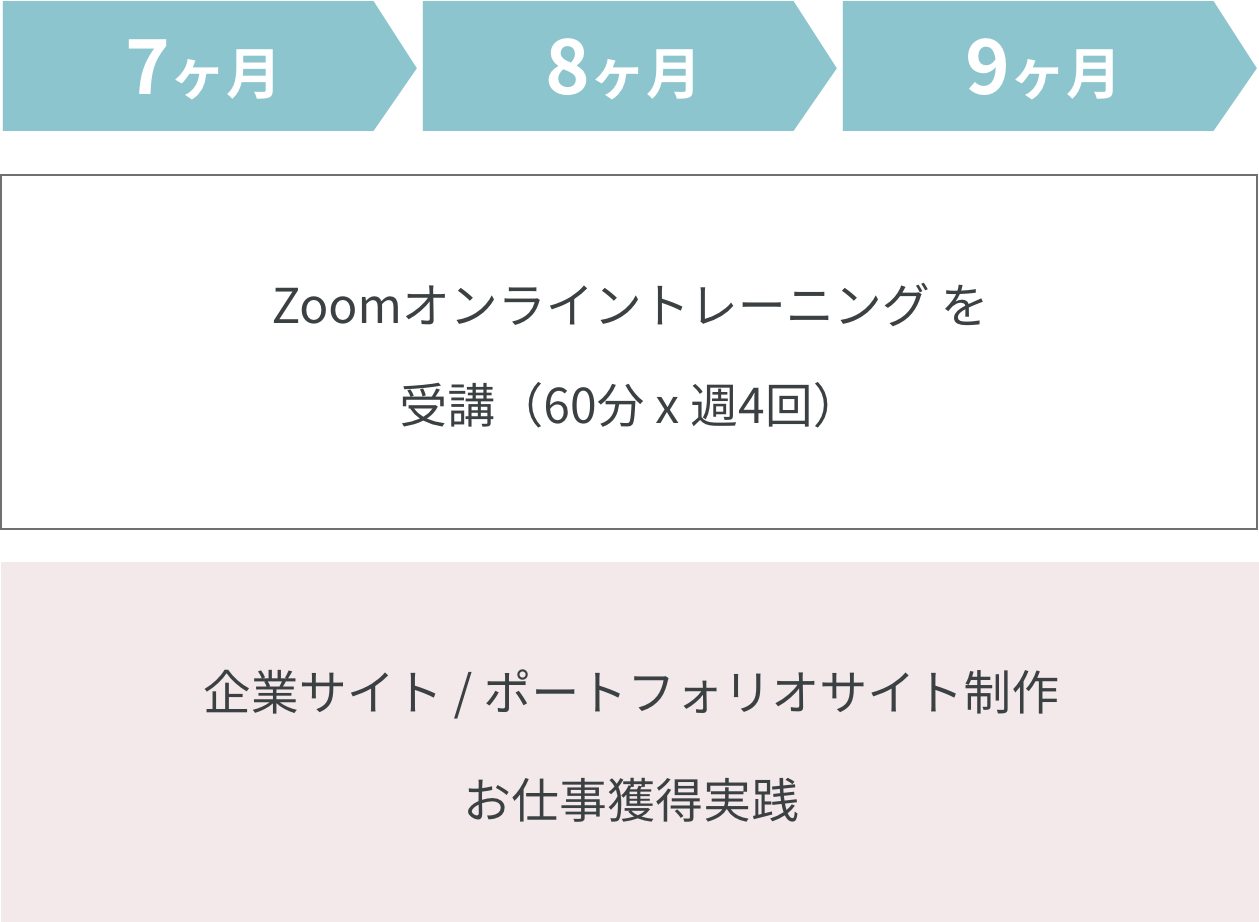 カリキュラム03