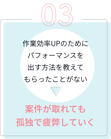 作業効率UPのために自分ひとり以上のパフォーマンスを出す方法を教えてもらったことがない|作業効率UPのために
              自分ひとり以上のパフォーマンスを出す方法を教えてもらったことがない