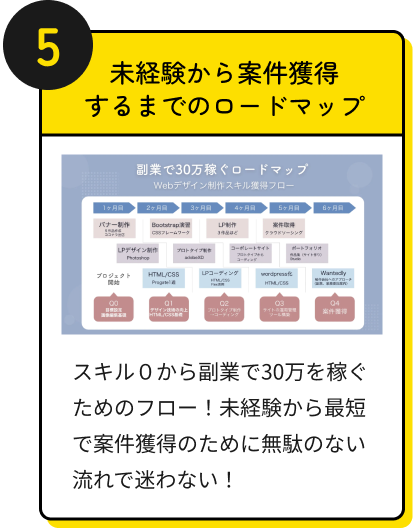 未経験から案件獲得するまでのロードマップ