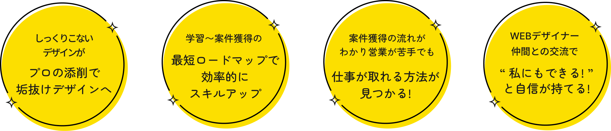 プロの添削で垢抜けデザインへ／最短ロードマップで効率的にスキルアップ／仕事が取れる方法が見つかる／私にもできると自信が持てる
